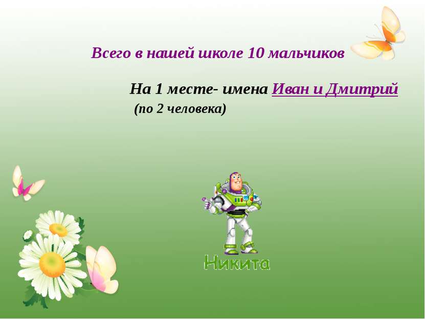 Всего в нашей школе 10 мальчиков На 1 месте- имена Иван и Дмитрий (по 2 челов...