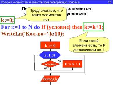 Подсчет количества элементов удовлетворяющих условию: k:=0; For i:=1 to N do ...