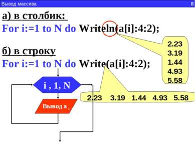а) в столбик: For i:=1 to N do Writeln(a[i]:4:2); б) в строку For i:=1 to N d...