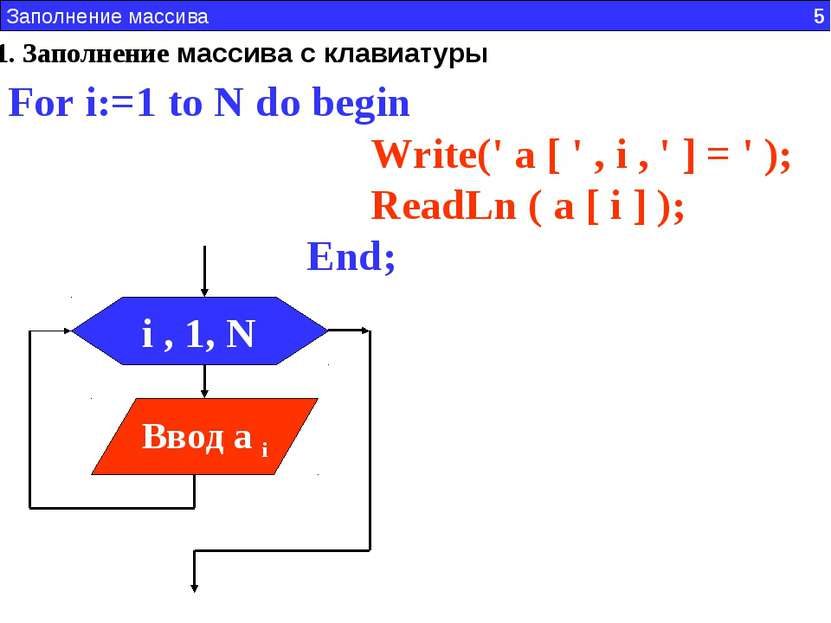 1. Заполнение массива с клавиатуры For i:=1 to N do begin Write(' a [ ' , i ,...