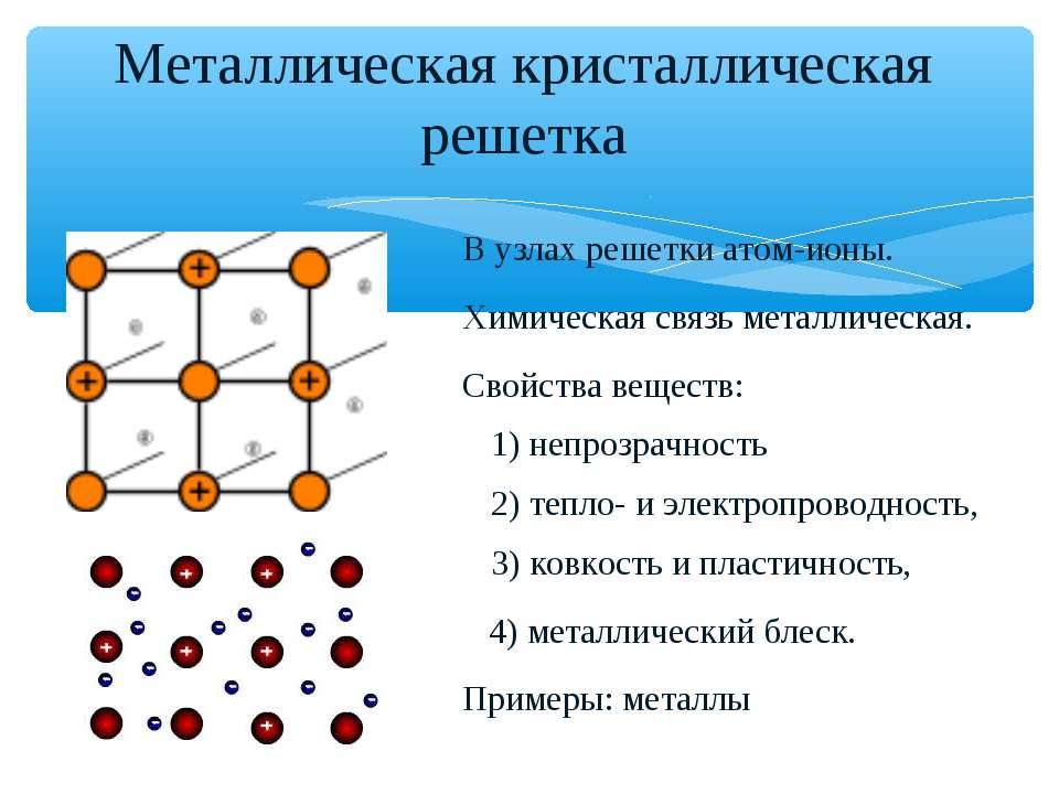 Примеры металлической кристаллической. Металлическая связь и металлическая кристаллическая решетка атомы. Металлическая химическая связь кристаллическая решетка. Металлическая решетка химическая связь. Узлы кристаллической решетки металлической связи.