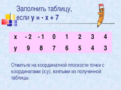 Заполнить таблицу, если у = - х + 7 Отметьте на координатной плоскости точки ...