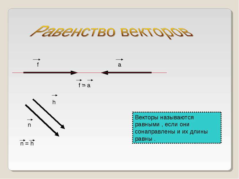 f a h n Векторы называются равными , если они сонаправлены и их длины равны ....