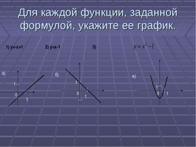 Для каждой функции, заданной формулой, укажите ее график. а)