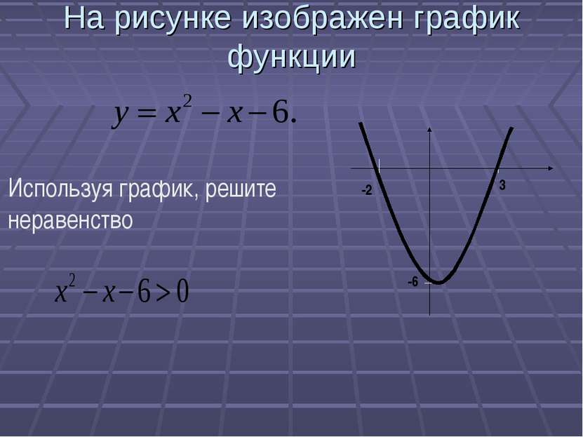 На рисунке изображен график функции Используя график, решите неравенство