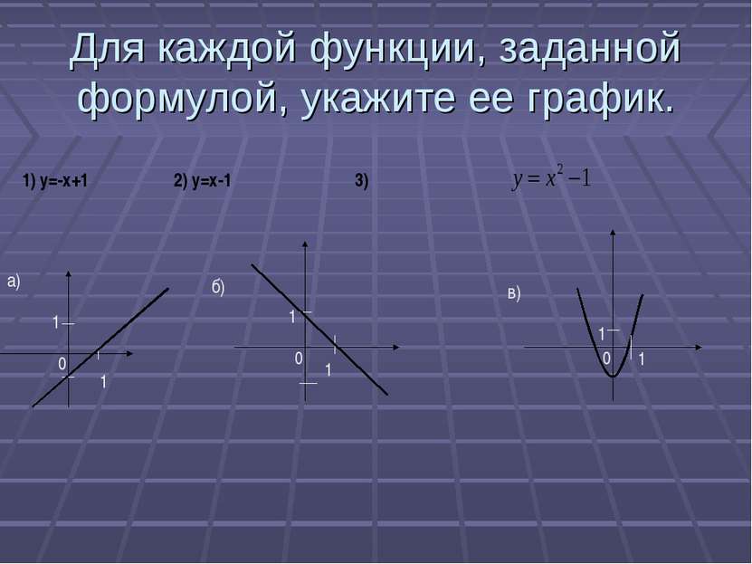 Для каждой функции, заданной формулой, укажите ее график. а)