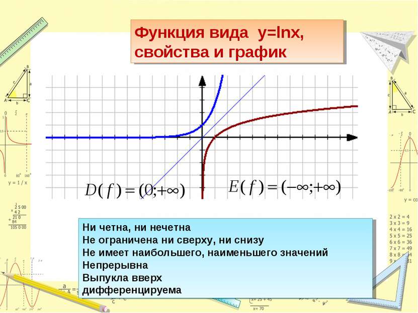 Функция вида y=lnx, свойства и график Ни четна, ни нечетна Не ограничена ни с...
