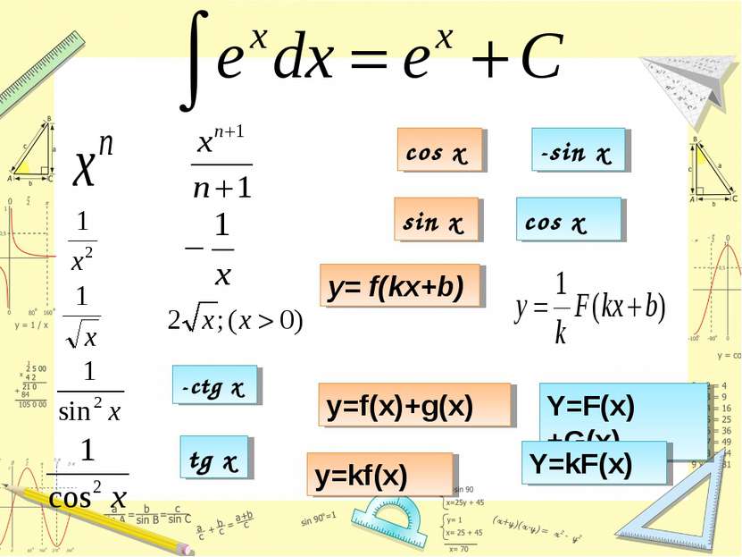 -ctg x tg x cos x -sin x sin x cos x y= f(kx+b) y=f(x)+g(x) Y=F(x)+G(x) y=kf(...