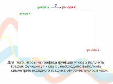y=cos х y= -cos x Для того, чтобы из графика функции y=cos x получить график ...