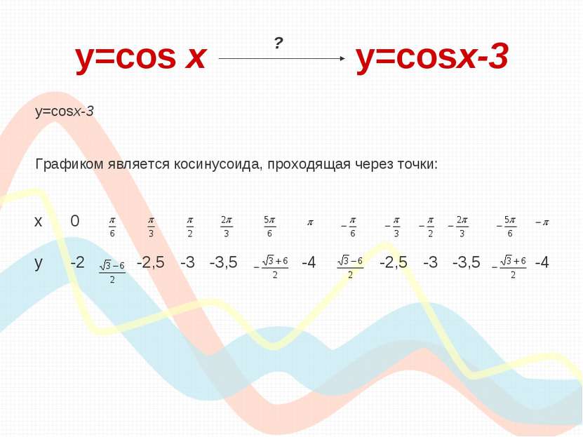 y=cos х y=cosx-3 y=cosx-3 Графиком является косинусоида, проходящая через точ...