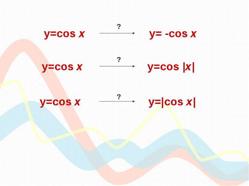y=cos х y=cos |x| y=cos х y= -cos x y=cos х y=|cos x| ? ? ?