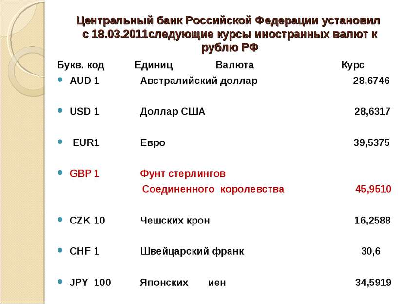 Центральный банк Российской Федерации установил с 18.03.2011следующие курсы и...
