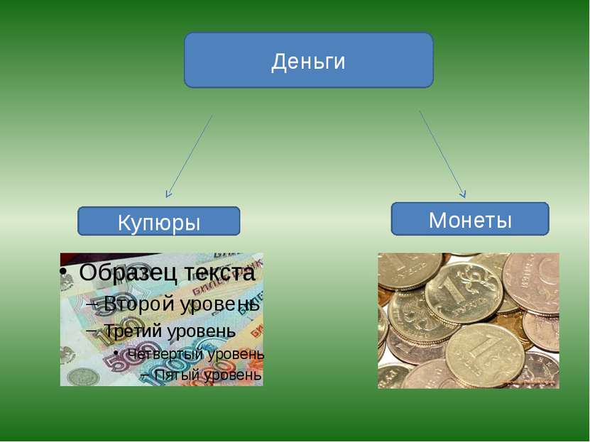 Деньги Купюры Монеты