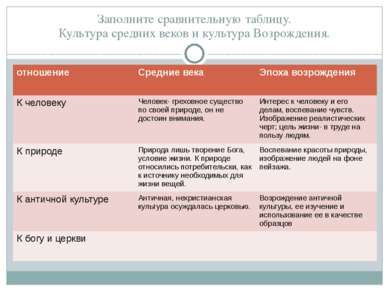 Заполните сравнительную таблицу. Культура средних веков и культура Возрождени...