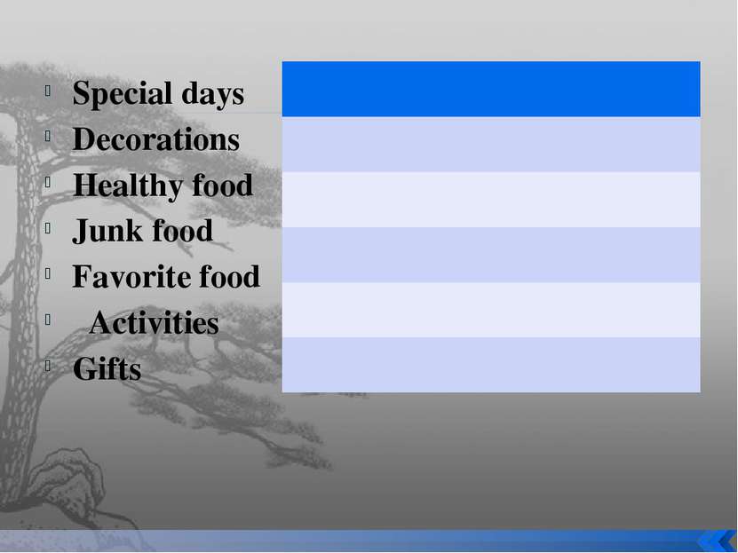 Special days Decorations Healthy food Junk food Favorite food   Activities Gifts