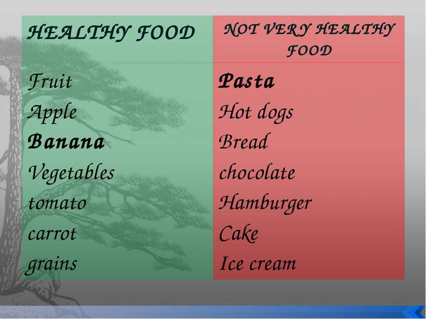 HEALTHYFOOD NOT VERY HEALTHY FOOD Fruit Apple Banana Vegetables tomato carrot...