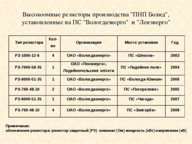 Высокоомные резисторы производства "ПНП Болид", установленные на ПС "Вологдаэ...