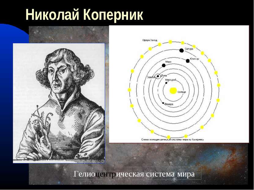 Николай Коперник Гелиоцентрическая система мира