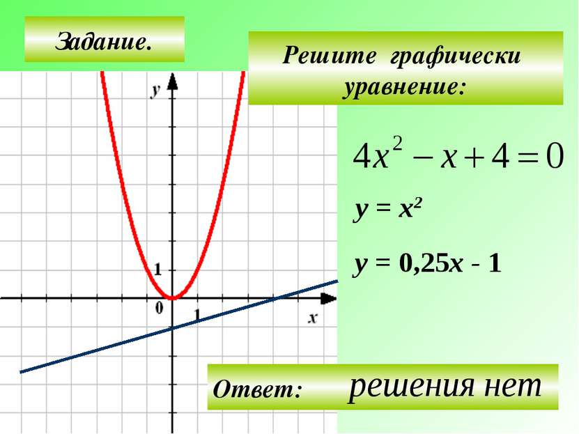 Задание. Решите графически уравнение: у = х2 у = 0,25х - 1