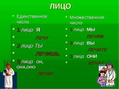 ЛИЦО Единственное число 1 лицо Я ЛЕЧУ 2 лицо ТЫ ЛЕЧИШЬ 3 лицо ОН, ОНА,ОНО ЛЕЧ...