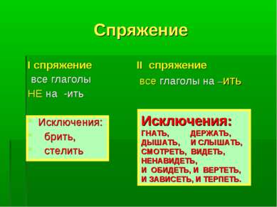 Спряжение I спряжение все глаголы НЕ на -ить Исключения: брить, стелить II сп...