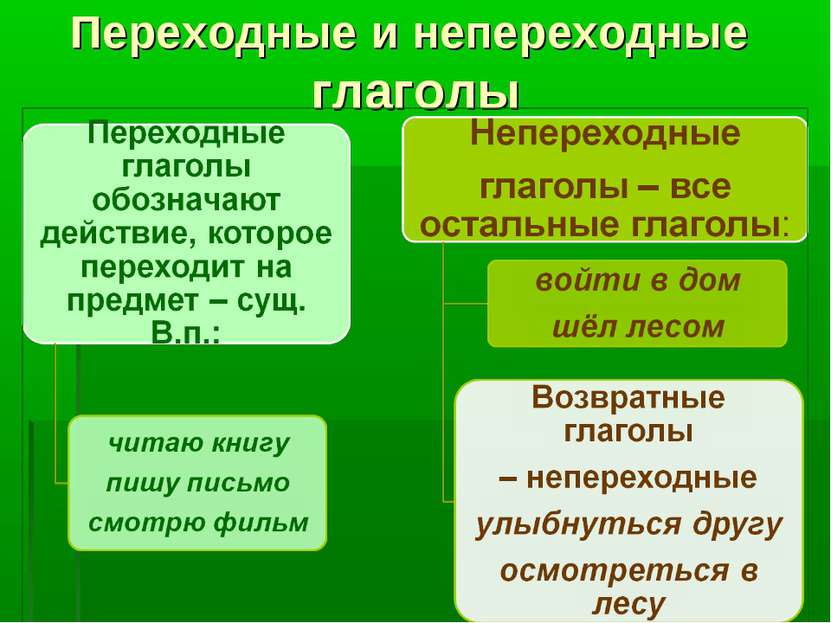 Переходные и непереходные глаголы