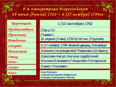 8-я императрица всероссийская 28 июня (9июля) 1762 – 6 (17 ноября) 1796гг Кор...