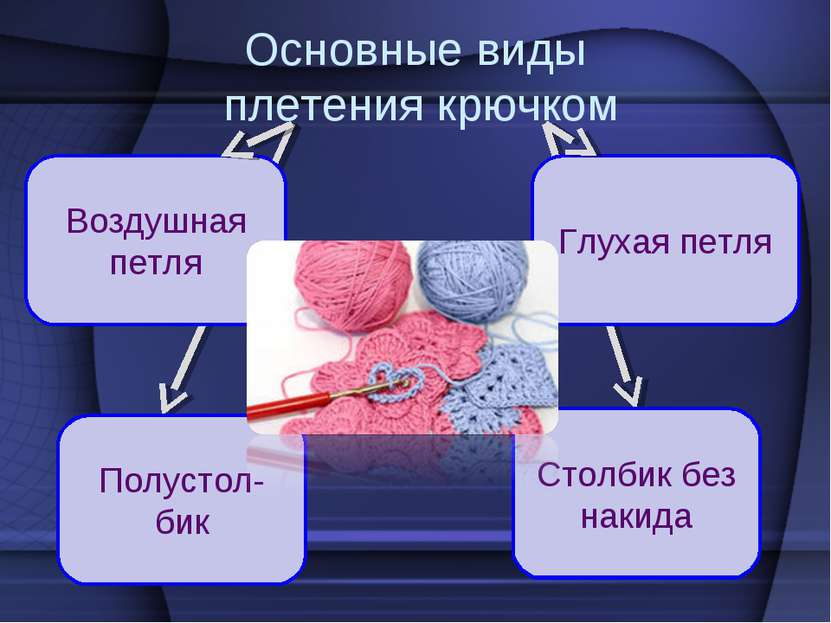 Основные виды плетения крючком Воздушная петля Полустол-бик Глухая петля Стол...