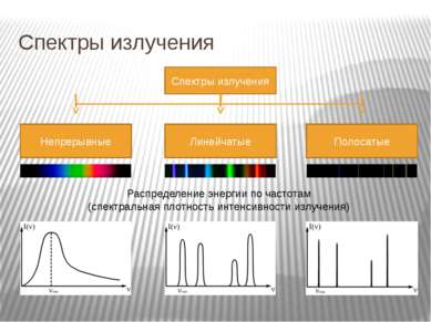 Спектры излучения Распределение энергии по частотам (спектральная плотность и...