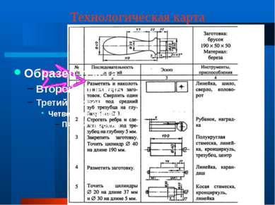 Технологическая карта