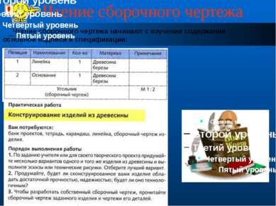 Чтение сборочного чертежа Чтение сборочного чертежа начинают с изучения содер...