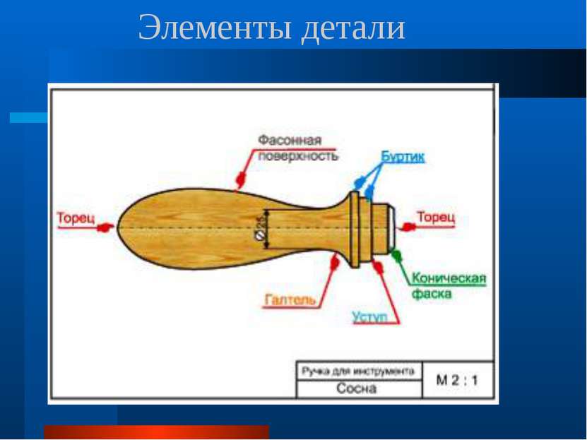 Элементы детали