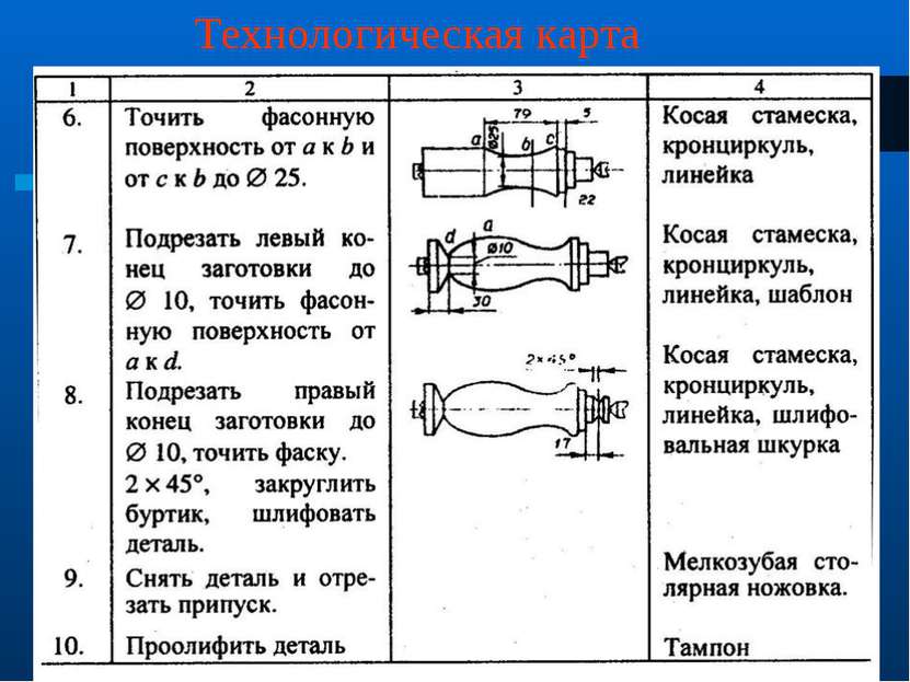 Технологическая карта