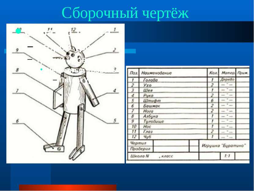 Сборочный чертёж