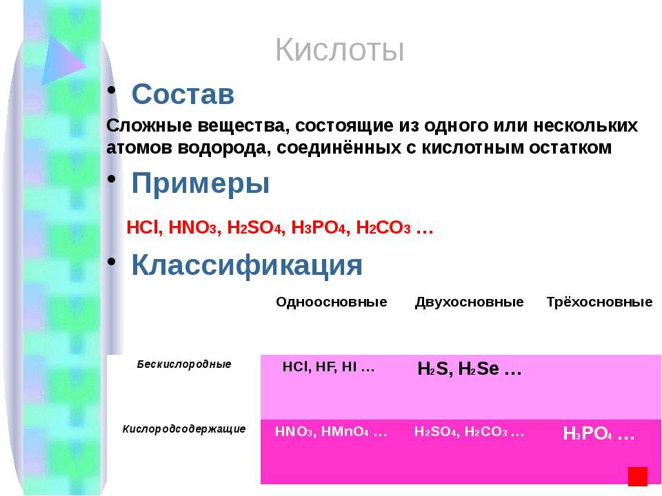 Выберите формулу одноосновной кислоты h2so4. Строение неорганических кислот. Одноосновные кислоты неорганические. Сложные неорганические кислоты. Кислоты одноосновные двухосновные трехосновные примеры.