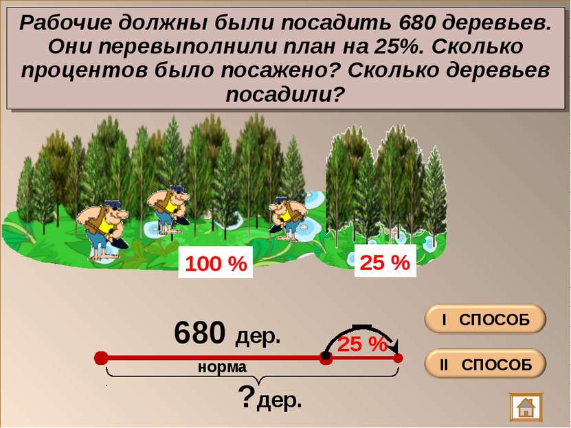 Рабочие должны были посадить 680 деревьев. Они перевыполнили план на 25%. Ско...
