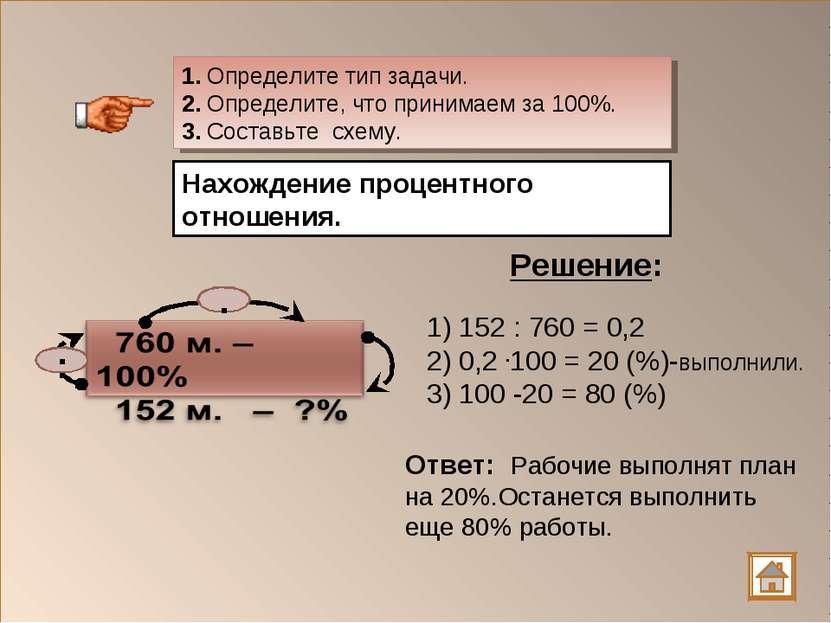 1) 152 : 760 = 0,2 2) 0,2 .100 = 20 (%)-выполнили. 3) 100 -20 = 80 (%) Нахожд...