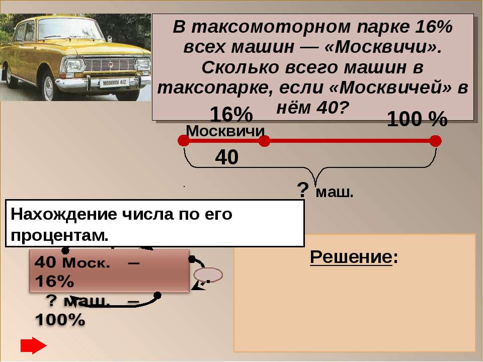 Таксопарк проценты. В таксомоторном парке 16% москвичей. В городе 4 таксомоторных парка. Москвич сколько всего. Сколько продали москвичей.