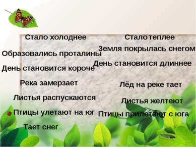 Стало холоднее Стало теплее Образовались проталины Земля покрылась снегом Ден...