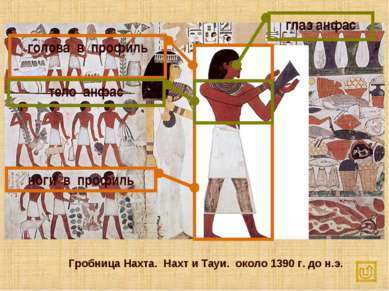 Гробница Нахта. Нахт и Тауи. около 1390 г. до н.э. ноги в профиль голова в пр...