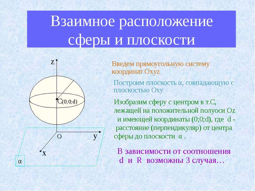 Взаимное расположение сферы и плоскости Введем прямоугольную систему координа...