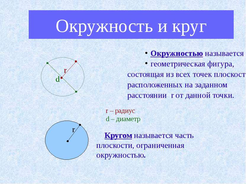 Окружность и круг Окружностью называется геометрическая фигура, состоящая из ...