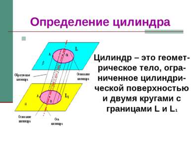 Определение цилиндра Цилиндр – это геомет-рическое тело, огра-ниченное цилинд...