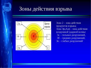 Зоны действия взрыва Зона 2 – зона действия продуктов взрыва; Зона 3(а,б,в) –...