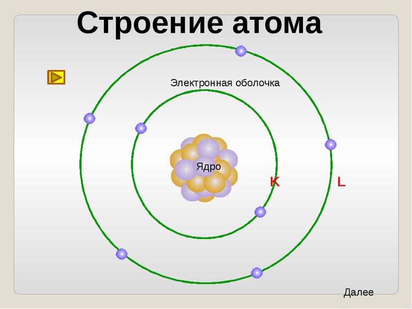 Составьте схему распределения электронов в атоме алюминия