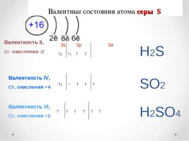 Валентные состояния атома серы S Валентность II, ст. окисления -2 3s 3p 3d Ва...
