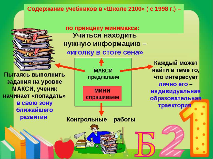 Содержание учебников в «Школе 2100» ( с 1998 г.) – по принципу минимакса: Учи...