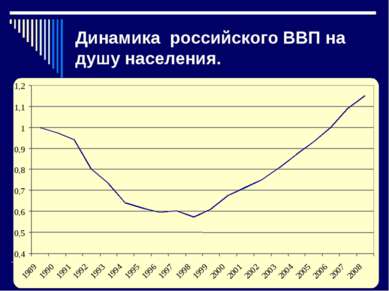 Динамика российского ВВП на душу населения. 0,4 0,5 0,6 0,7 0,8 0,9 1 1,1 1,2...