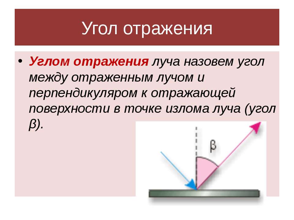 В каком из приведенных на рисунке 206 случаев угол отражения светового луча от зеркала меньше