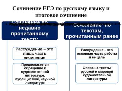 Сочинение ЕГЭ по русскому языку и итоговое сочинение